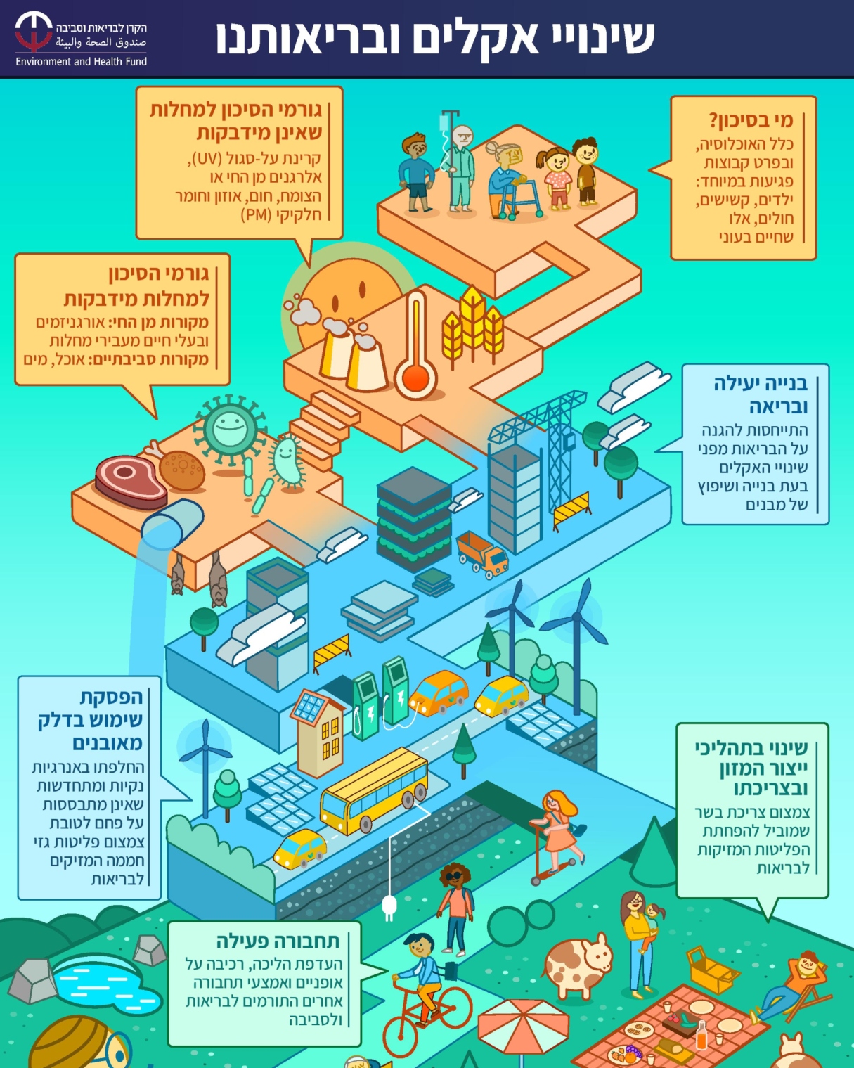 Climate_change_infographic_Preview