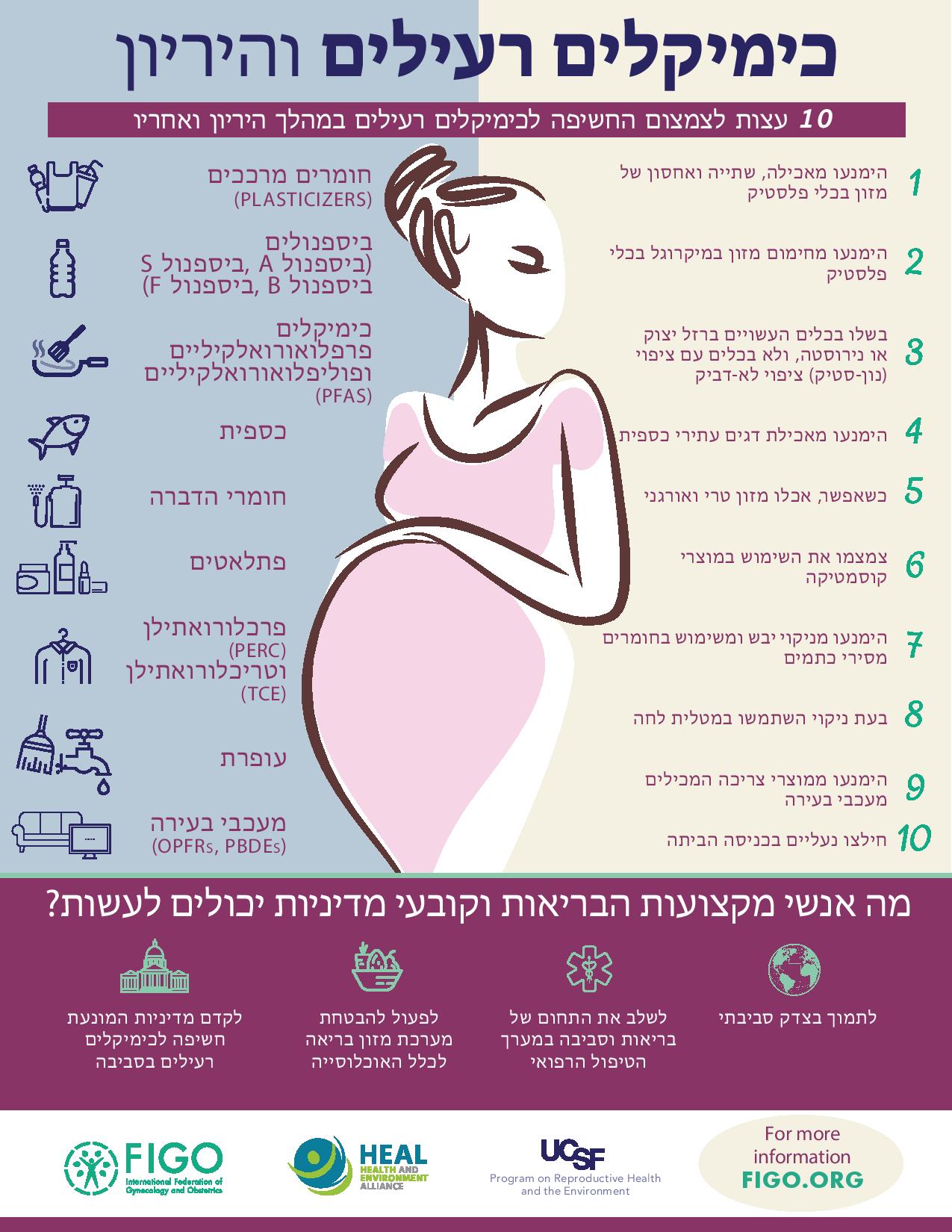 HEAL_infographic_hebrew_Preview