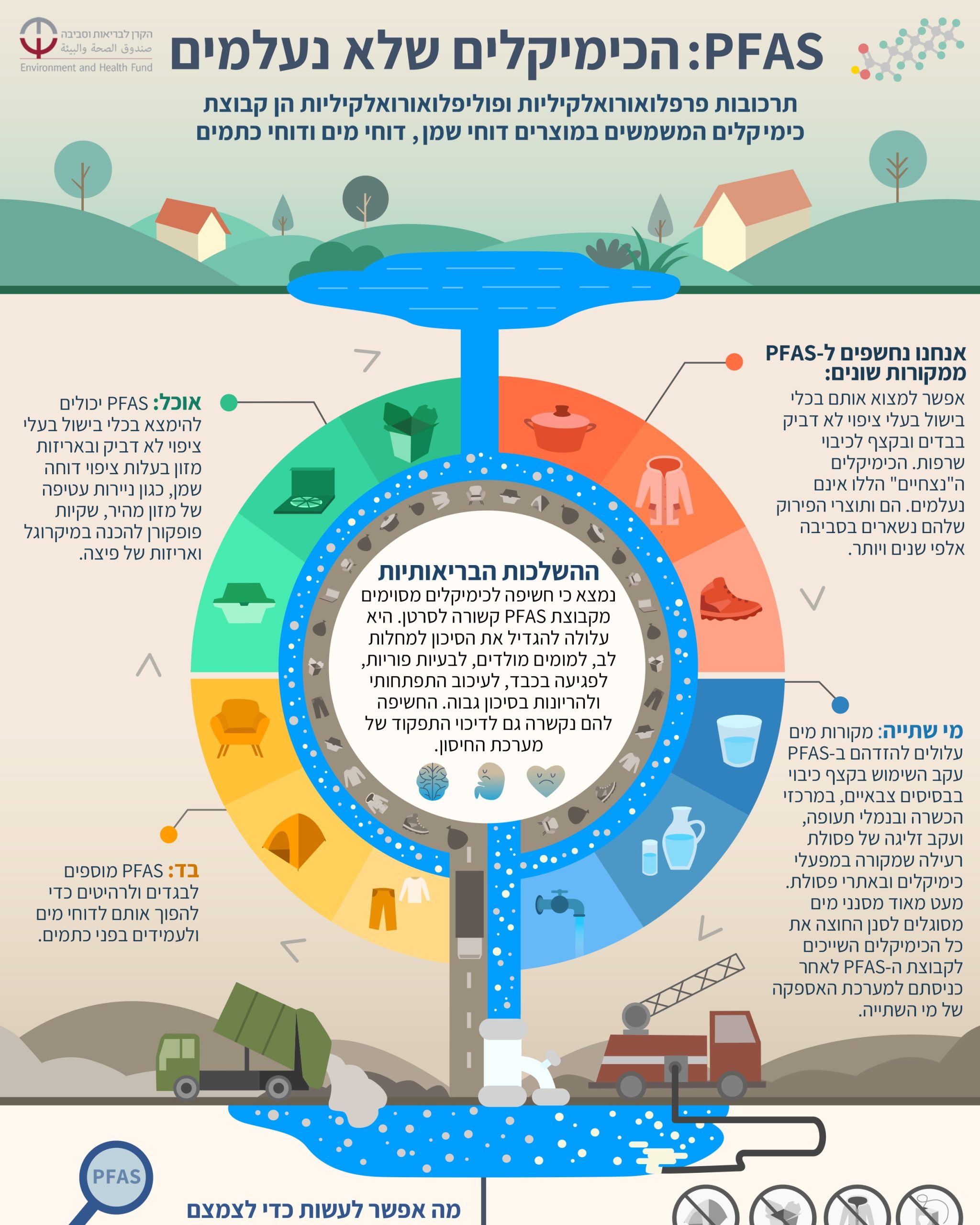 PFAS_Infographic