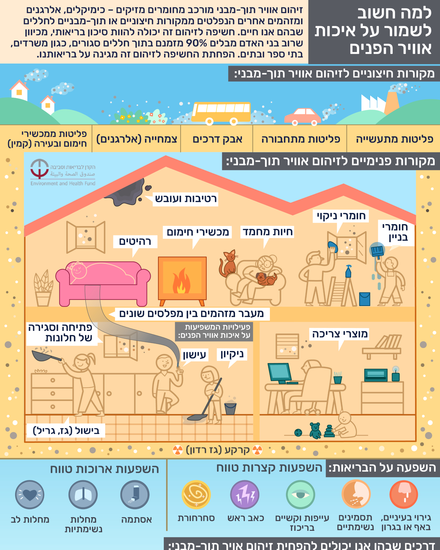 Indoor_Air_Infographic_I